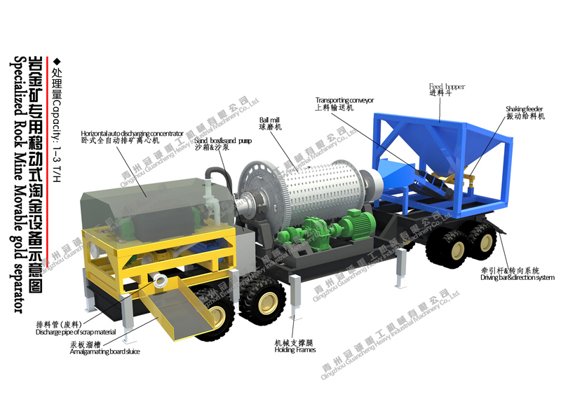 選礦淘金-移動(dòng)選礦設(shè)備